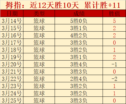 杜兰特职业,生涯中携手,九位教练,世界杯赛程,2026世界杯,赛程表,比赛时间,参赛球队