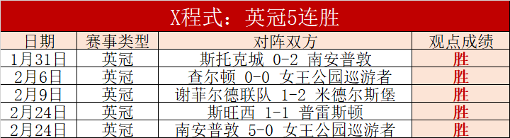 夏洛特黄蜂,全力出击,挑战印第安,世界杯赛程,2026世界杯,赛程表,比赛时间,参赛球队