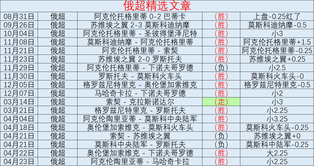 常规赛,沪新争霸,王哲林亮点,世界杯赛程,2026世界杯,赛程表,比赛时间,参赛球队