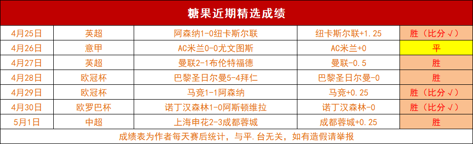 常规赛,沪新争霸,王哲林亮点,世界杯赛程,2026世界杯,赛程表,比赛时间,参赛球队