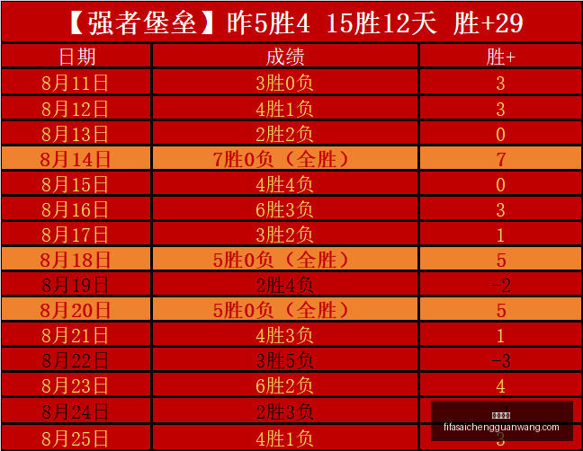 年中集车辆,营收增长解,星辰计划引,幸运飞艇,飞艇开奖,幸运飞艇走势,彩票游戏,飞艇玩法