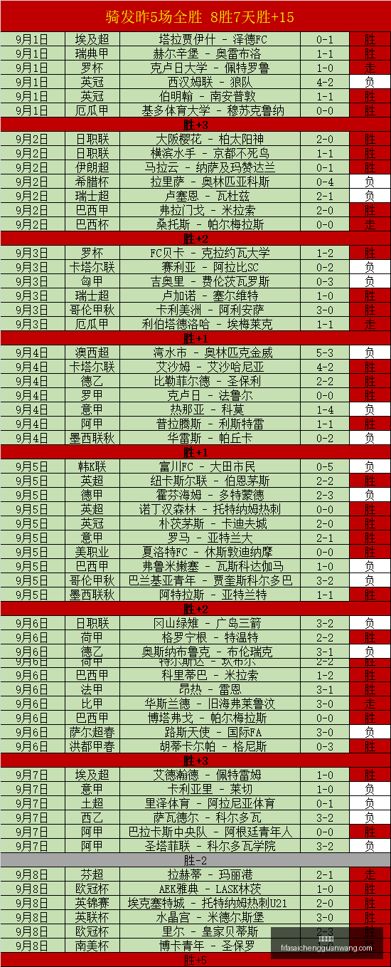 热门游戏更,玩家热议新,内容亮点,幸运飞艇,飞艇开奖,幸运飞艇走势,彩票游戏,飞艇玩法