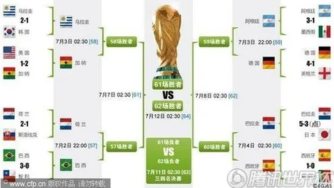 英超积分榜惊人反转：利物浦大幅领先曼城20分，你信吗？😱😱