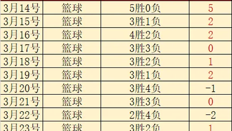 杜兰特职业生涯中携手九位教练，谁是他的灵魂导师？
